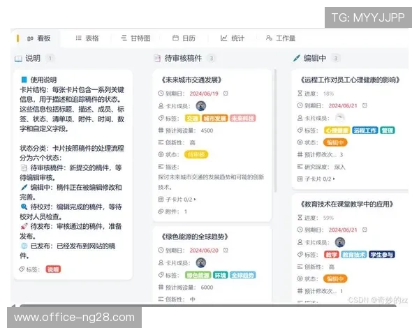 当前周期执行团队推行看板化管理 实现了多部门实时通讯与任务对齐